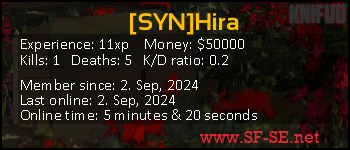 Player statistics userbar for [SYN]Hira