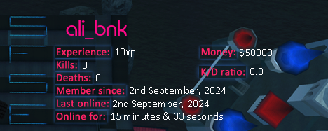 Player statistics userbar for ali_bnk