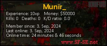 Player statistics userbar for Munir_