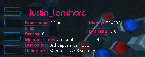 Player statistics userbar for Justin_Lanshord