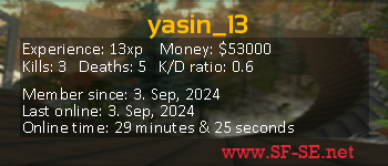 Player statistics userbar for yasin_13