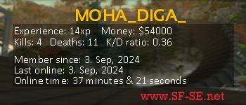 Player statistics userbar for MOHA_DIGA_