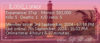 Player statistics userbar for [L0St]_Lonkor