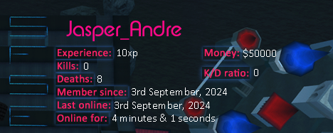 Player statistics userbar for Jasper_Andre