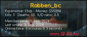 Player statistics userbar for Robben_bc