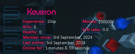 Player statistics userbar for Keveron