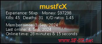 Player statistics userbar for mustfcX