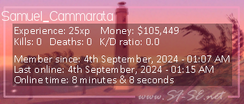 Player statistics userbar for Samuel_Cammarata