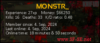 Player statistics userbar for MONSTR_