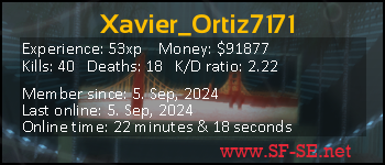 Player statistics userbar for Xavier_Ortiz7171