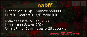 Player statistics userbar for nakff