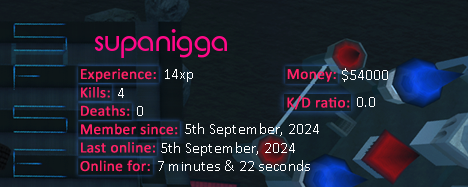 Player statistics userbar for supanigga