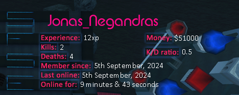 Player statistics userbar for Jonas_Negandras