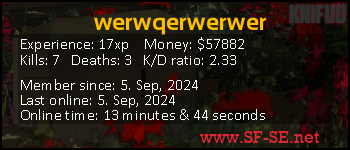 Player statistics userbar for werwqerwerwer