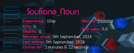 Player statistics userbar for Soufiane_Noun