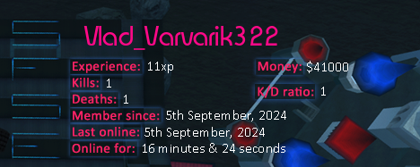 Player statistics userbar for Vlad_Varvarik322