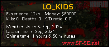 Player statistics userbar for LO_KIDS