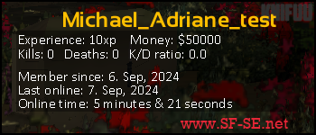 Player statistics userbar for Michael_Adriane_test