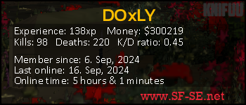 Player statistics userbar for DOxLY