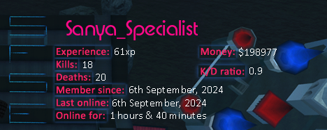 Player statistics userbar for Sanya_Specialist