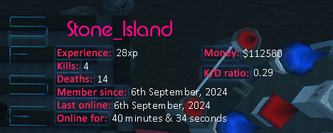 Player statistics userbar for Stone_Island