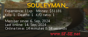 Player statistics userbar for SOULEYMAN_