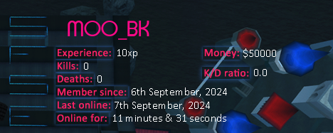 Player statistics userbar for MOO_BK