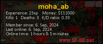 Player statistics userbar for moha_ab