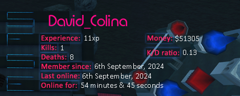 Player statistics userbar for David_Colina