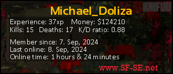 Player statistics userbar for Michael_Doliza