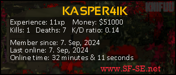 Player statistics userbar for KASPER4IK