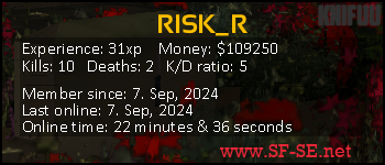 Player statistics userbar for RISK_R