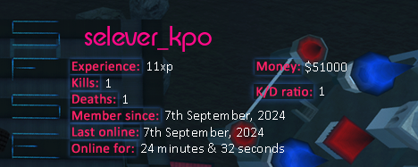 Player statistics userbar for selever_kpo