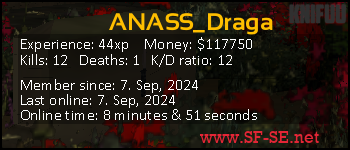 Player statistics userbar for ANASS_Draga