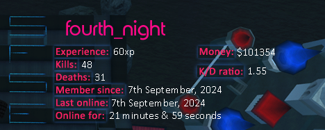 Player statistics userbar for fourth_night