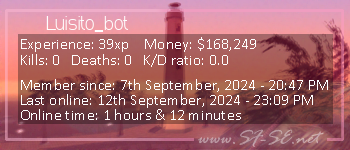 Player statistics userbar for Luisito_bot