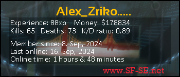 Player statistics userbar for Alex_Zriko.....