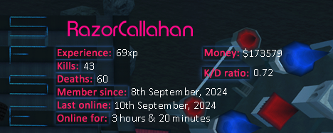 Player statistics userbar for RazorCallahan