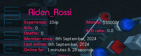 Player statistics userbar for Aiden_Rossi