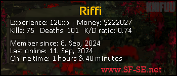 Player statistics userbar for Riffi