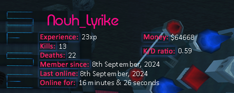 Player statistics userbar for Nouh_Lyrike