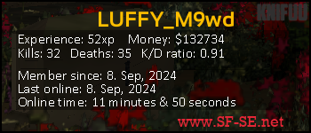 Player statistics userbar for LUFFY_M9wd