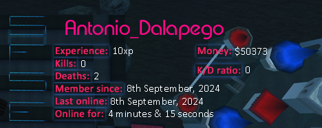 Player statistics userbar for Antonio_Dalapego