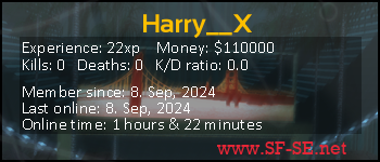 Player statistics userbar for Harry__X