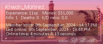 Player statistics userbar for Khwan_Martinez