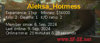 Player statistics userbar for Aleksa_Hotmess