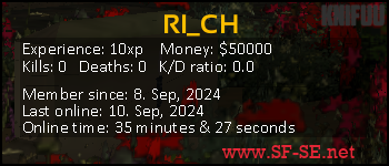 Player statistics userbar for RI_CH