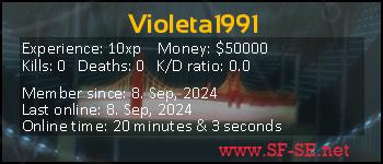 Player statistics userbar for Violeta1991