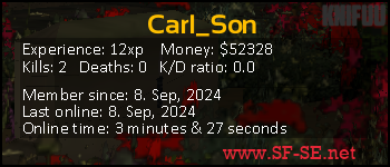 Player statistics userbar for Carl_Son