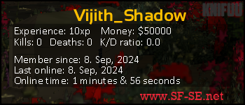 Player statistics userbar for Vijith_Shadow